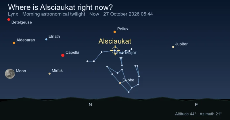 Where is Alsciaukat right now?