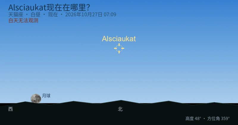Alsciaukat现在在哪里?