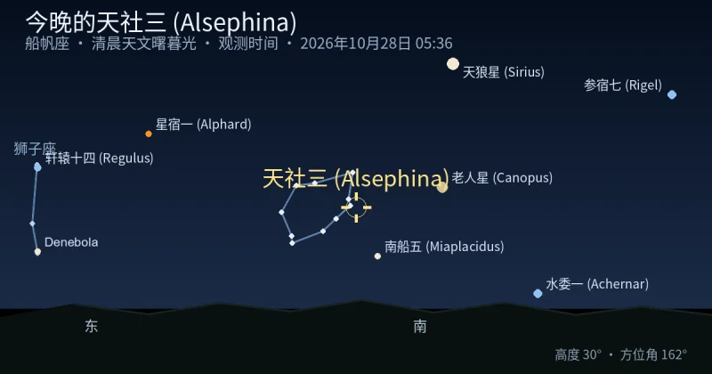 今晚的天社三 (Alsephina)