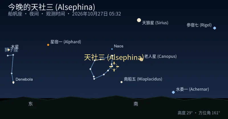 今晚的天社三 (Alsephina)