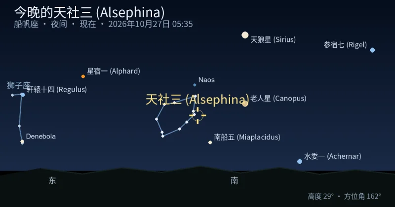 今晚的天社三 (Alsephina)