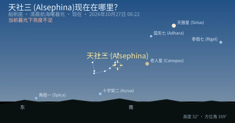 天社三 (Alsephina)现在在哪里？
