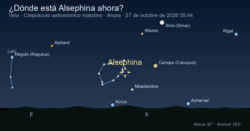 ¿Dónde está Alsephina ahora?