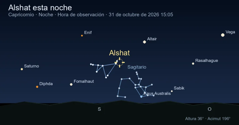 Alshat esta noche