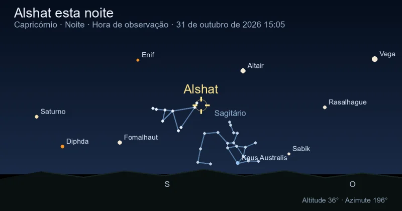 Alshat esta noite