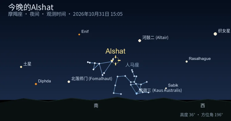 今晚的Alshat