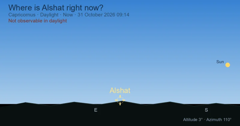 Where is Alshat right now?