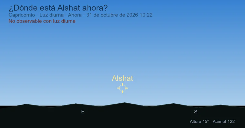¿Dónde está Alshat ahora?