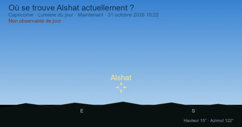 Où se trouve Alshat actuellement ?