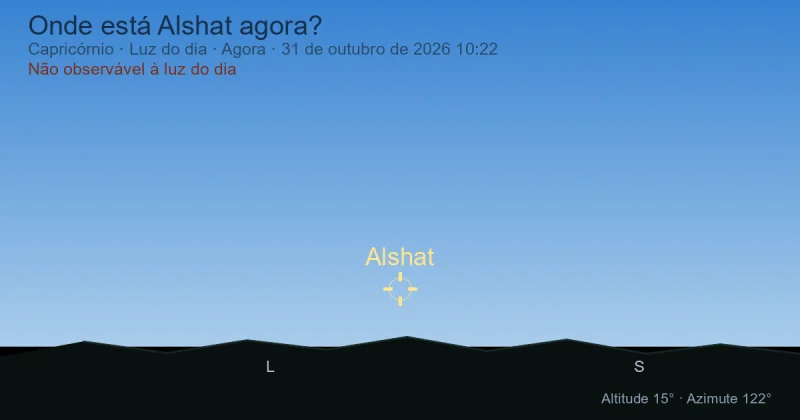 Onde está Alshat agora?
