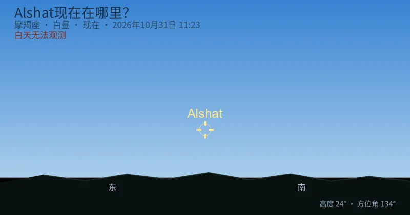 Alshat现在在哪里？