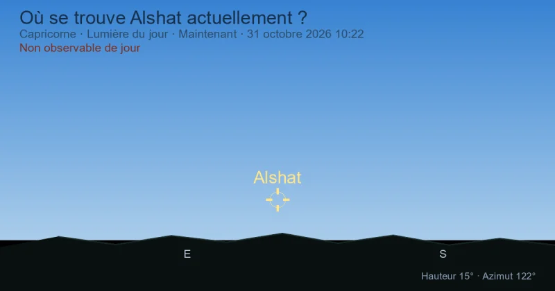 Où se trouve Alshat actuellement ?