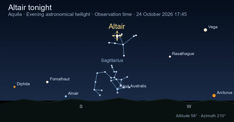 Altair tonight