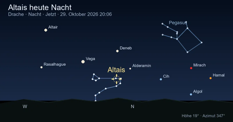 Altais heute Nacht