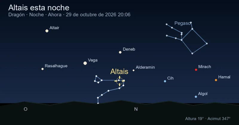 Altais esta noche