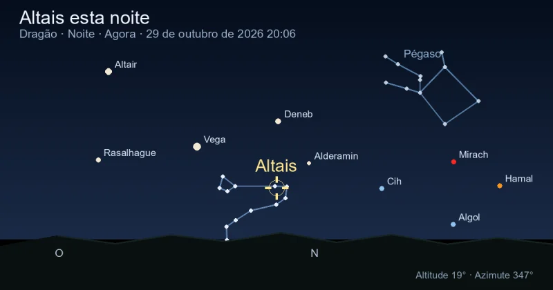 Altais esta noite