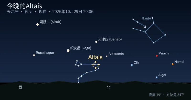 今晚的Altais