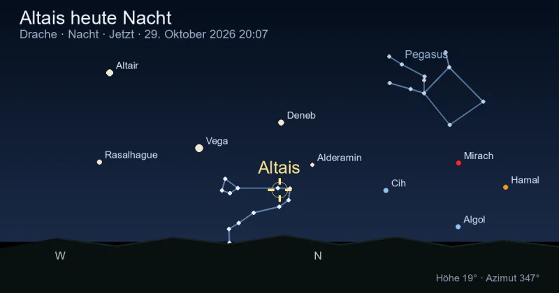 Altais heute Nacht