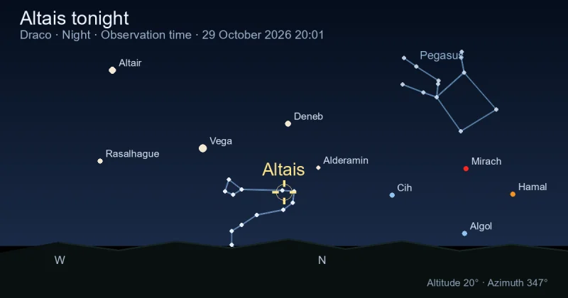 Altais tonight