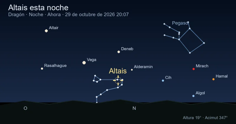 Altais esta noche