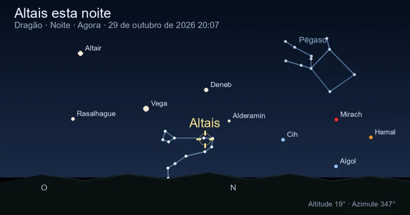 Altais esta noite