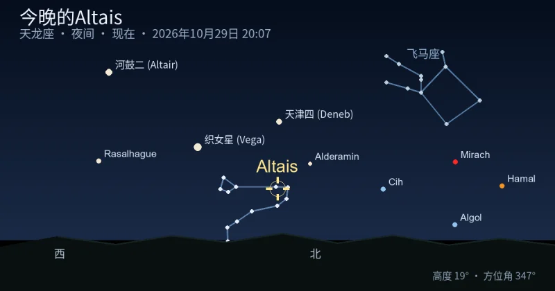 今晚的Altais