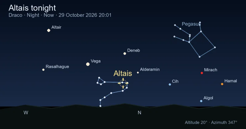 Altais tonight