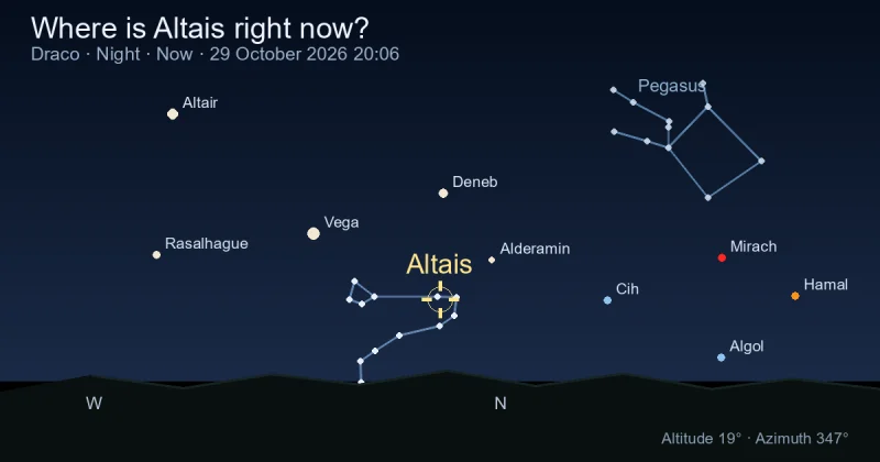 Where is Altais right now?