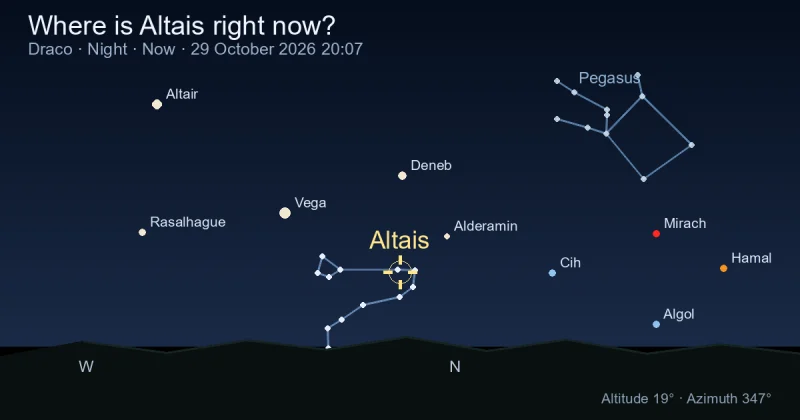 Where is Altais right now?