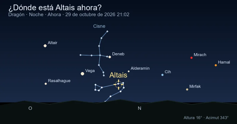 ¿Dónde está Altais ahora?
