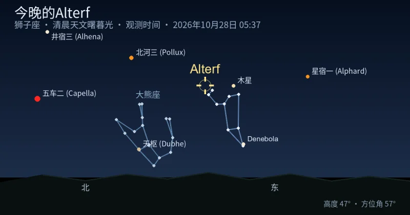 今晚的Alterf