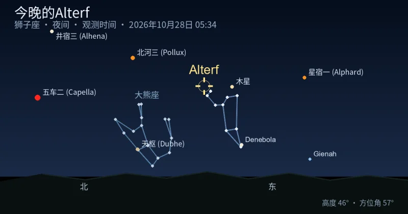今晚的Alterf