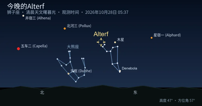 今晚的Alterf