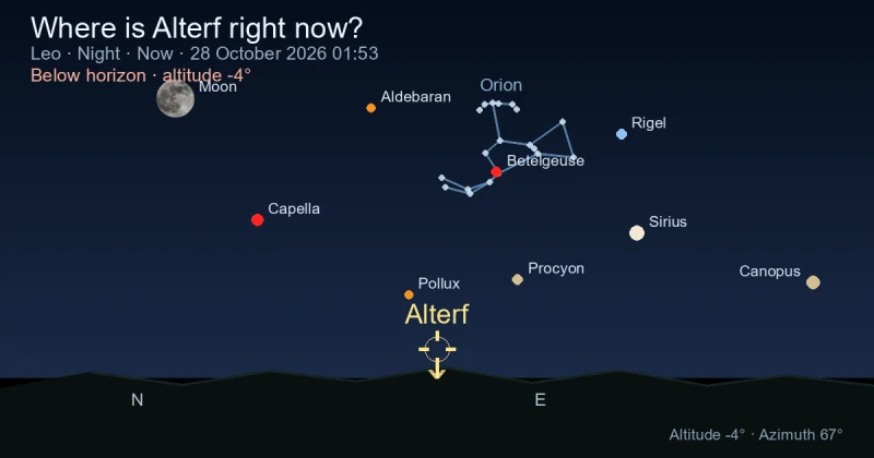 Where is Alterf right now?