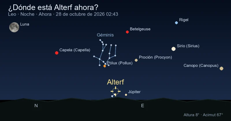 ¿Dónde está Alterf ahora?