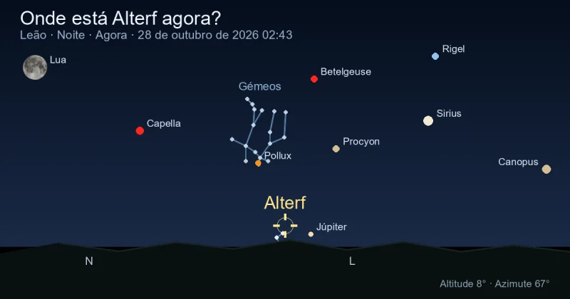 Onde está Alterf agora?
