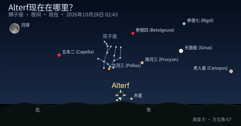 Alterf现在在哪里？
