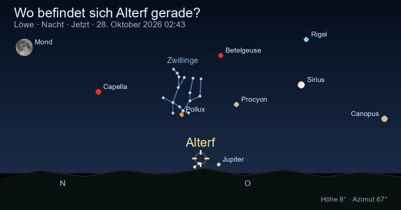 Wo befindet sich Alterf gerade?