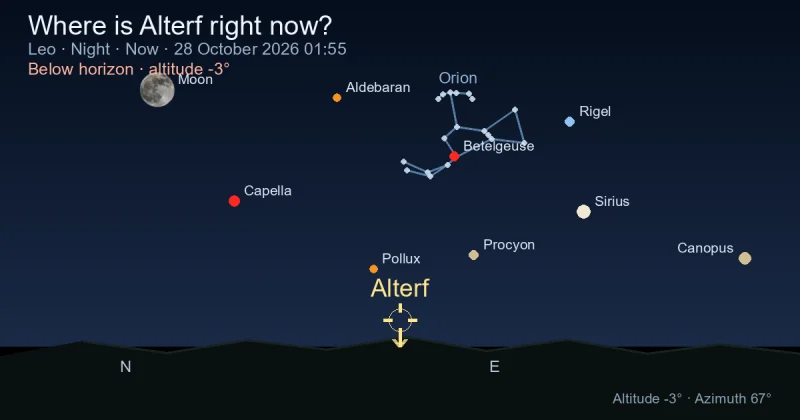 Where is Alterf right now?