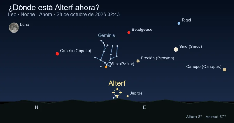 ¿Dónde está Alterf ahora?