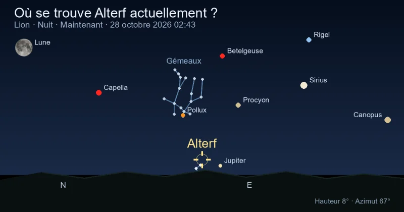 Où se trouve Alterf actuellement ?