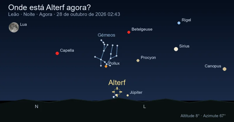 Onde está Alterf agora?