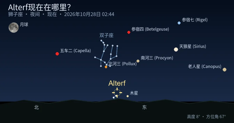 Alterf现在在哪里?
