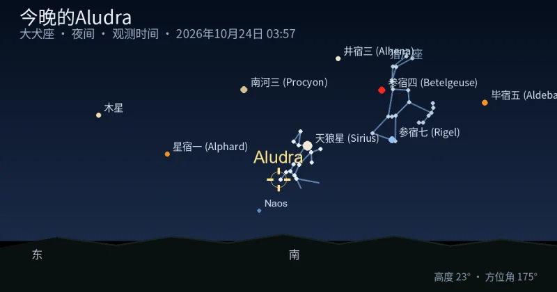 今晚的Aludra