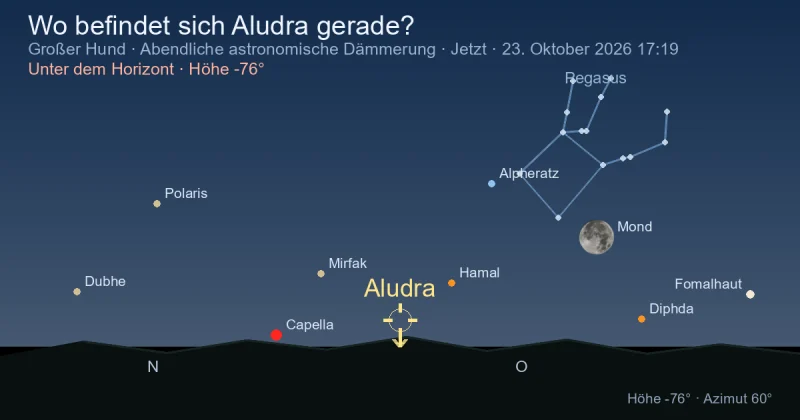 Wo befindet sich Aludra gerade?