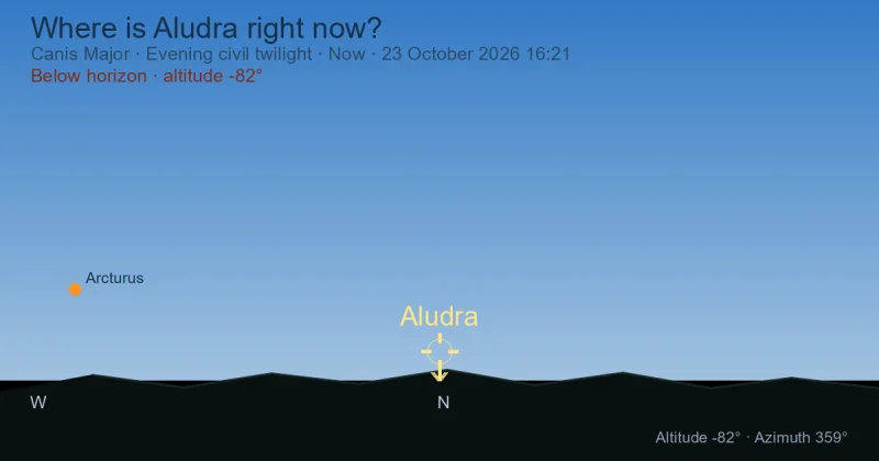 Where is Aludra right now?