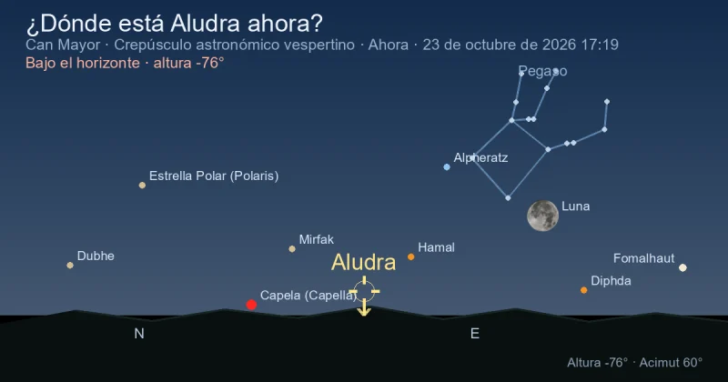 ¿Dónde está Aludra ahora?