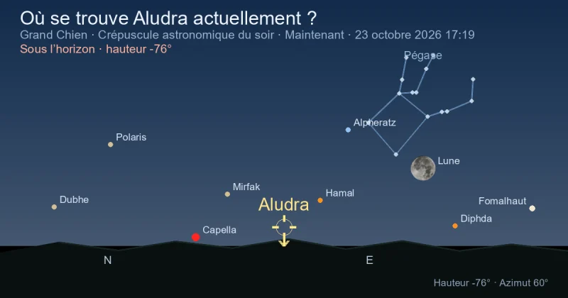 Où se trouve Aludra actuellement ?