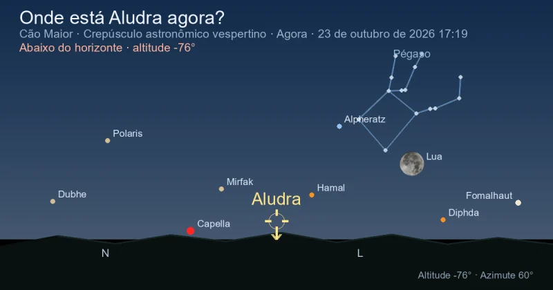 Onde está Aludra agora?