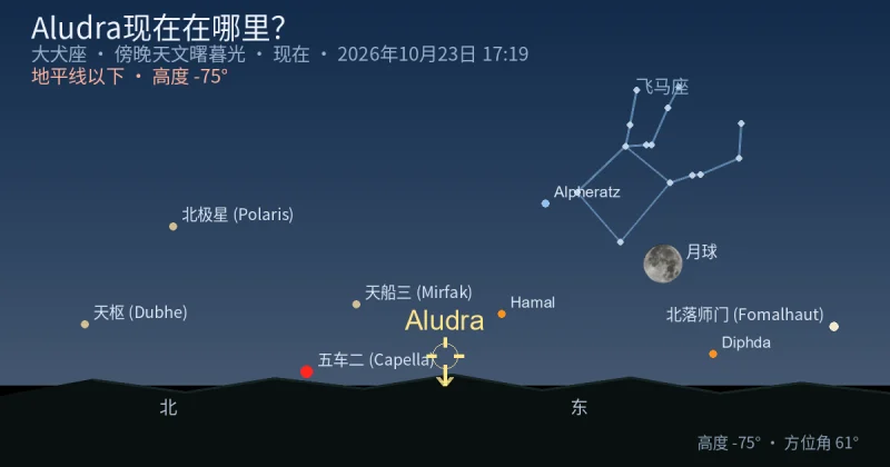 Aludra现在在哪里？